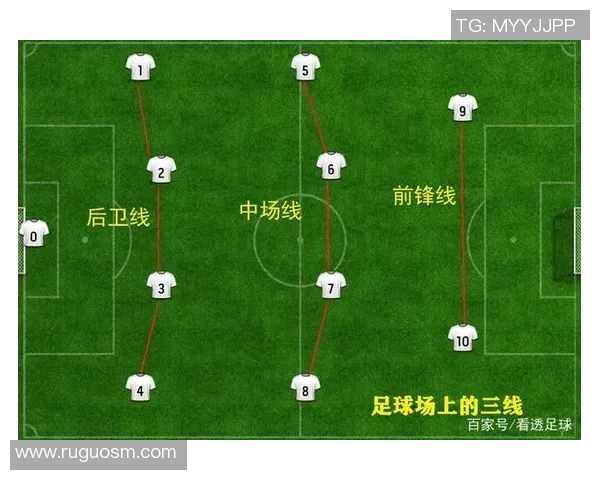 足球比赛中每支球队的人员配置及其战术意义探讨